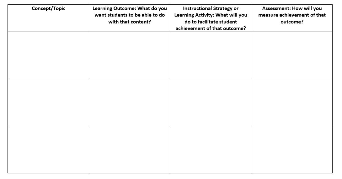 Constructive Alignment – Course Resource Kit